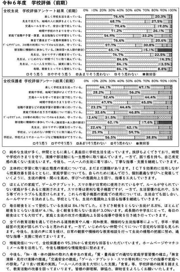 R6 前期学校評価報告(ホームページ)