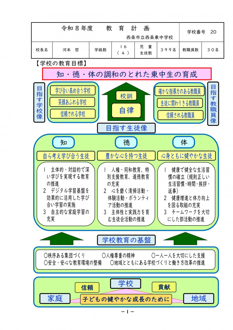 令和８年度教育計画_page-0001